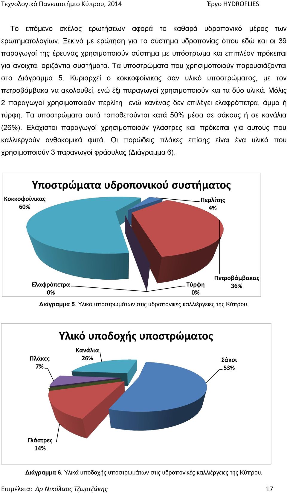 Τα υποστρώματα που χρησιμοποιούν παρουσιάζονται στο Διάγραμμα 5. Κυριαρχεί ο κοκκοφοίνικας σαν υλικό υποστρώματος, με τον πετροβάμβακα να ακολουθεί, ενώ έξι παραγωγοί χρησιμοποιούν και τα δύο υλικά.