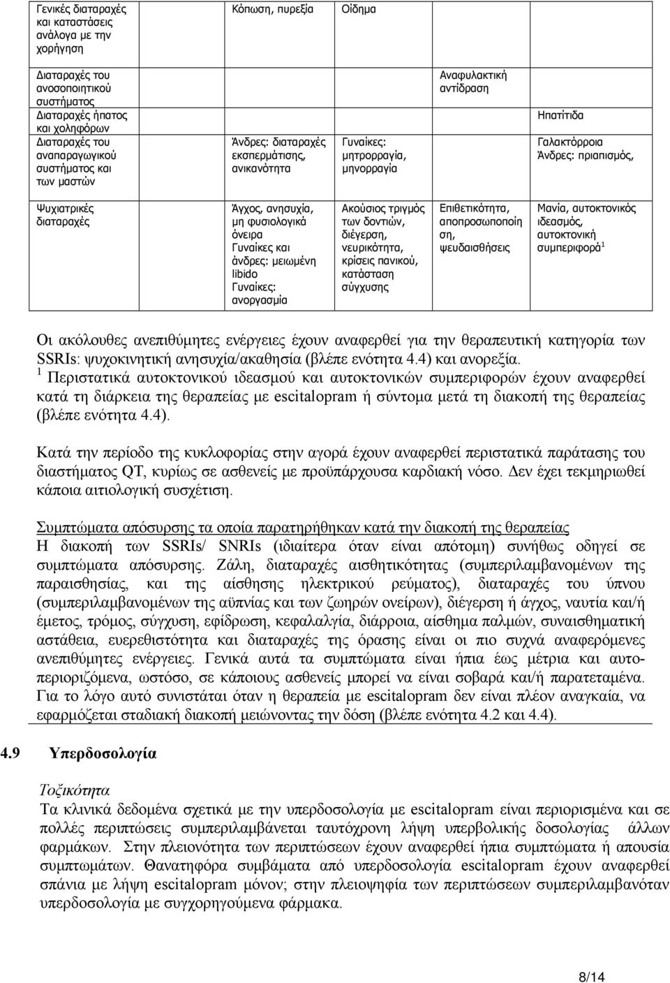 Γυναίκες: ανοργασμία Ακούσιος τριγμός των δοντιών, διέγερση, νευρικότητα, κρίσεις πανικού, κατάσταση σύγχυσης Επιθετικότητα, αποπροσωποποίη ση, ψευδαισθήσεις Μανία, αυτοκτονικός ιδεασμός, αυτοκτονική