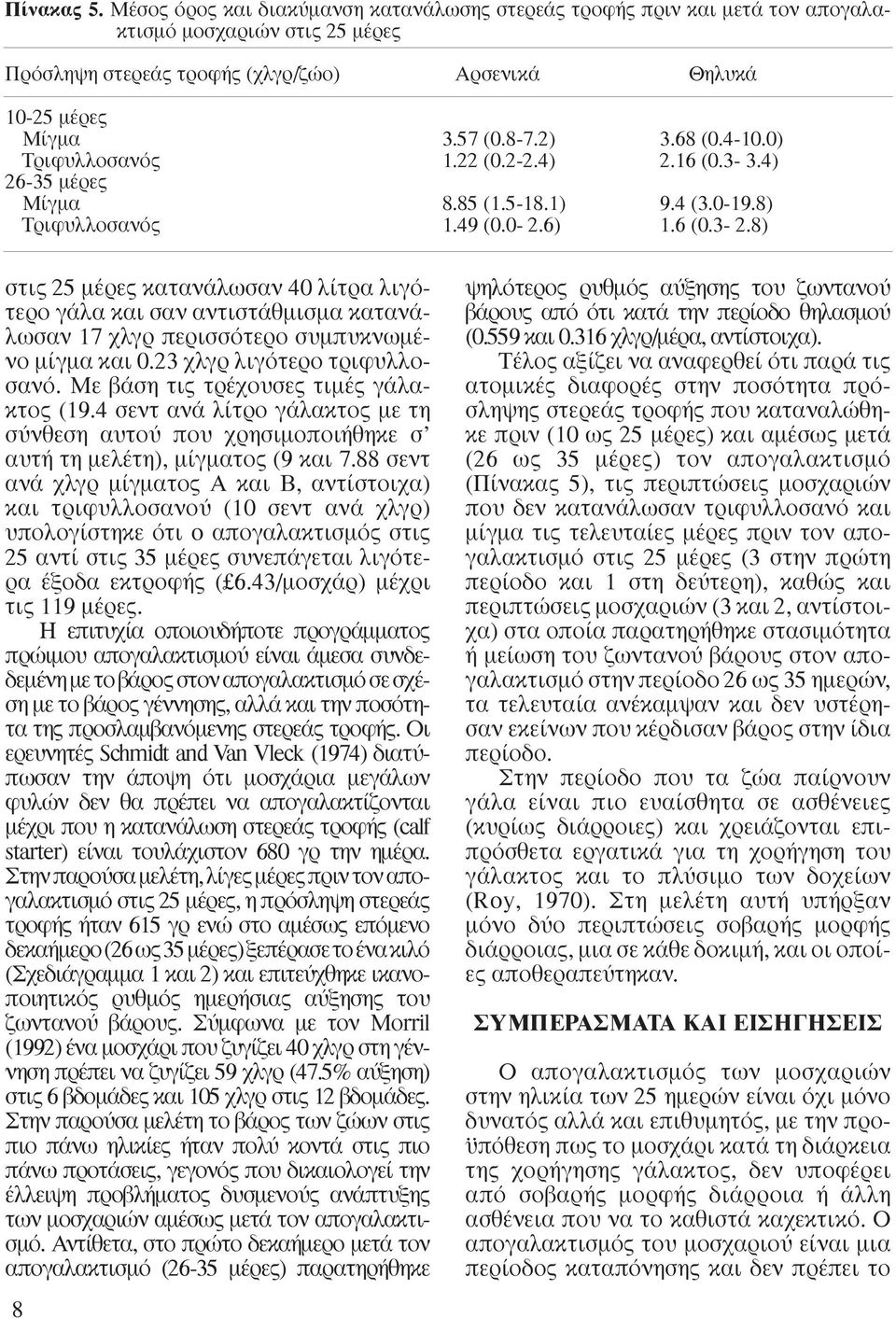 8) στις 25 µέρες κατανάλωσαν 40 λίτρα λιγότερο γάλα και σαν αντιστάθµισµα κατανάλωσαν 17 χλγρ περισσότερο συµπυκνωµένο µίγµα και 0.23 χλγρ λιγότερο τριφυλλοσανό.
