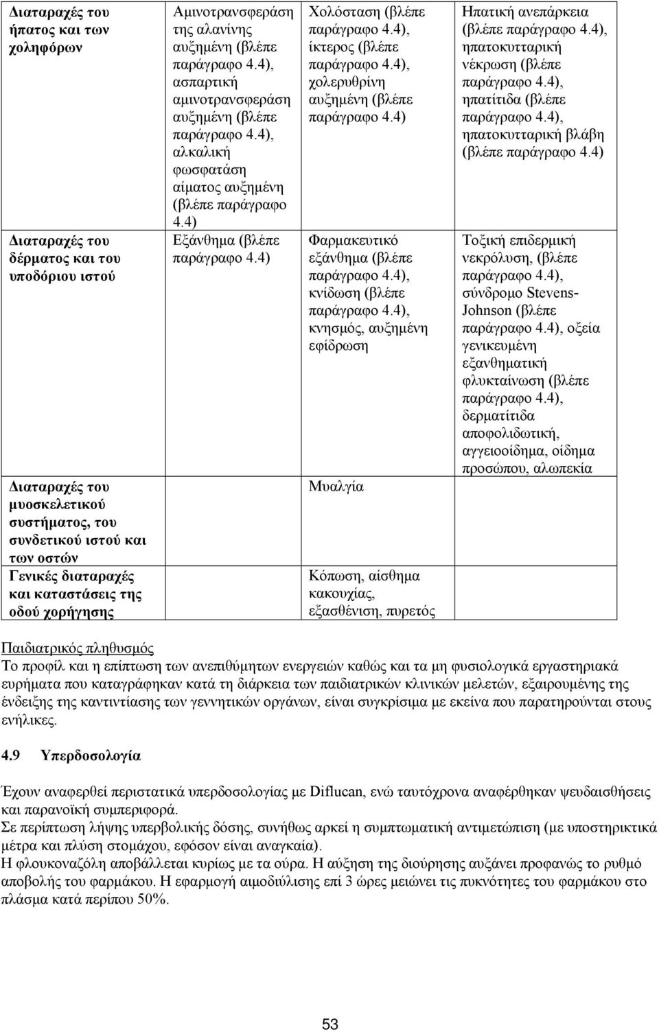 4) Εξάνθημα (βλέπε παράγραφο 4.4) Χολόσταση (βλέπε παράγραφο 4.4), ίκτερος (βλέπε παράγραφο 4.4), χολερυθρίνη αυξημένη (βλέπε παράγραφο 4.4) Φαρμακευτικό εξάνθημα (βλέπε παράγραφο 4.