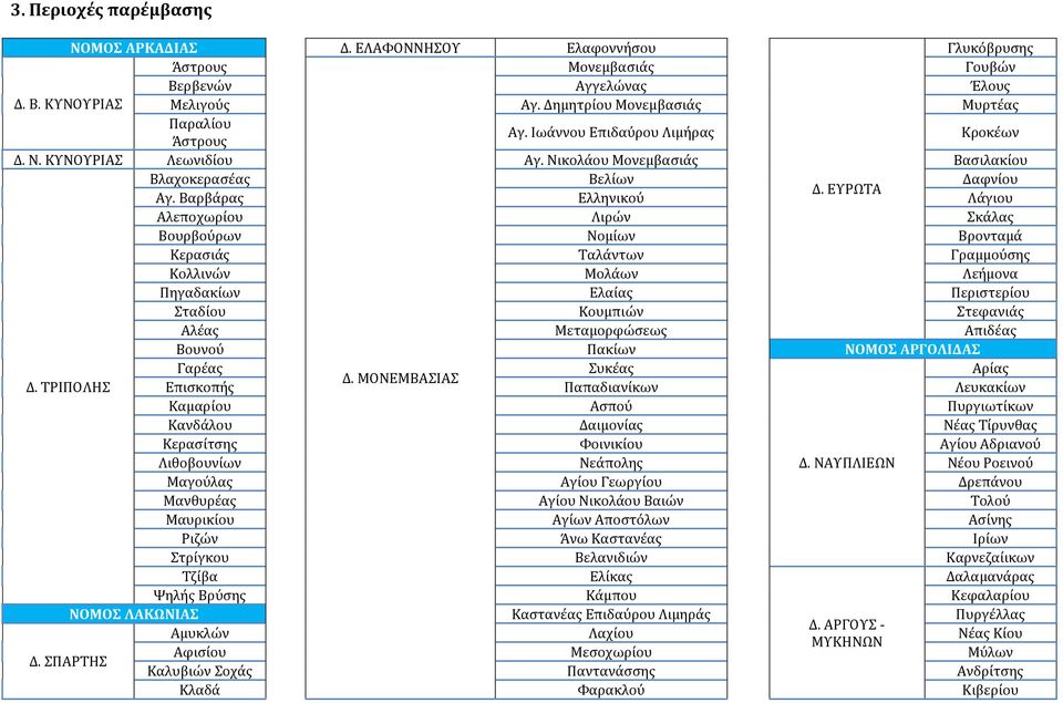 Βαρβάρας Ελληνικού Λάγιου Αλεποχωρίου Λιρών Σκάλας Βουρβούρων Νομίων Βρονταμά Κερασιάς Ταλάντων Γραμμούσης Κολλινών Μολάων Λεήμονα Πηγαδακίων Ελαίας Περιστερίου Σταδίου Κουμπιών Στεφανιάς Αλέας