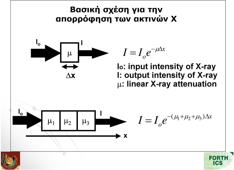 output intensity of X-ray µ: linear X-ray