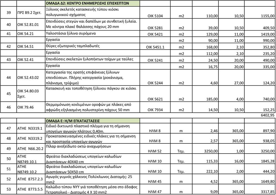 Με κόντρα πλακέ θαλάσσης πάχους 20 mm ΟΙΚ 5281 m2 39,00 10,50 409,50 41 OIK 54.21 Υαλοστάσια ξύλινα συρόμενα ΟΙΚ 5421 m2 129,00 11,00 1419,00 Εργασία m2 90,00 11,00 990,00 42 OIK 54.