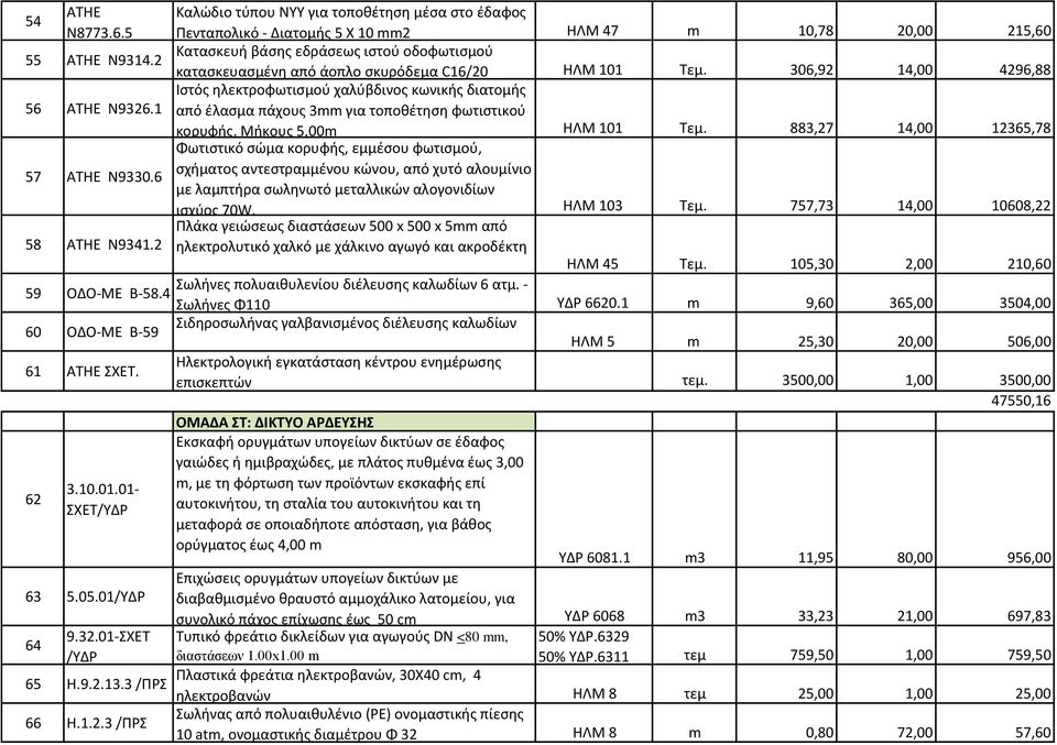 Μήκους 5,00m ΗΛΜ 101 Τεμ. 883,27 14,00 12365,78 Φωτιστικό σώμα κορυφής, εμμέσου φωτισμού, σχήματος αντεστραμμένου κώνου, από χυτό αλουμίνιο 57 ΑΤΗΕ Ν9330.