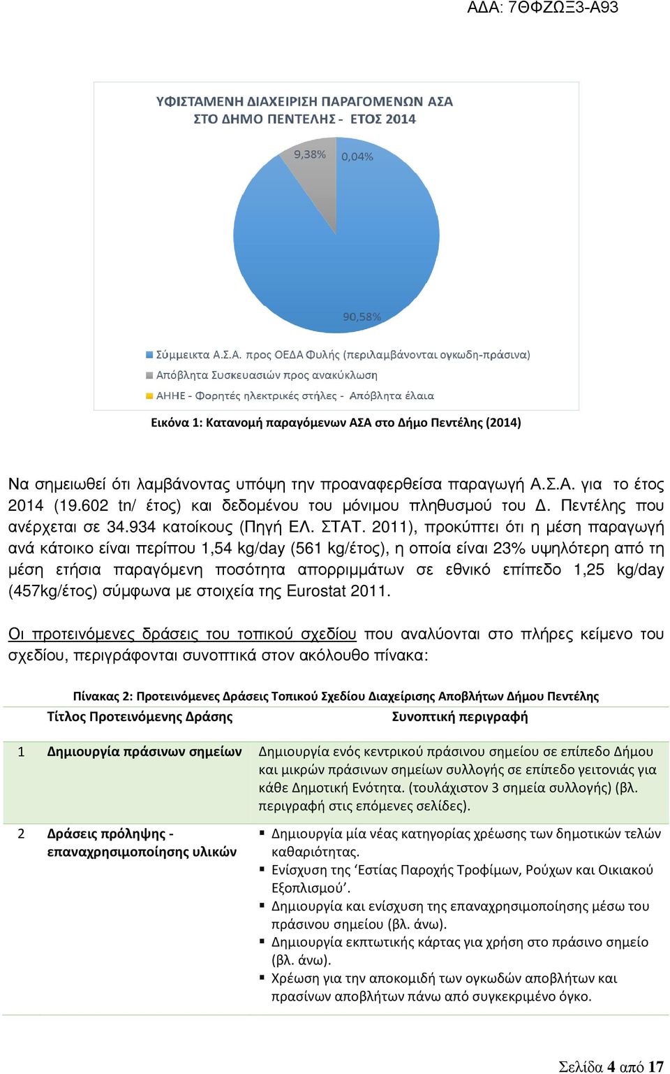 2011), προκύπτει ότι η µέση παραγωγή ανά κάτοικο είναι περίπου 1,54 kg/day (561 kg/έτος), η οποία είναι 23% υψηλότερη από τη µέση ετήσια παραγόµενη ποσότητα απορριµµάτων σε εθνικό επίπεδο 1,25 kg/day