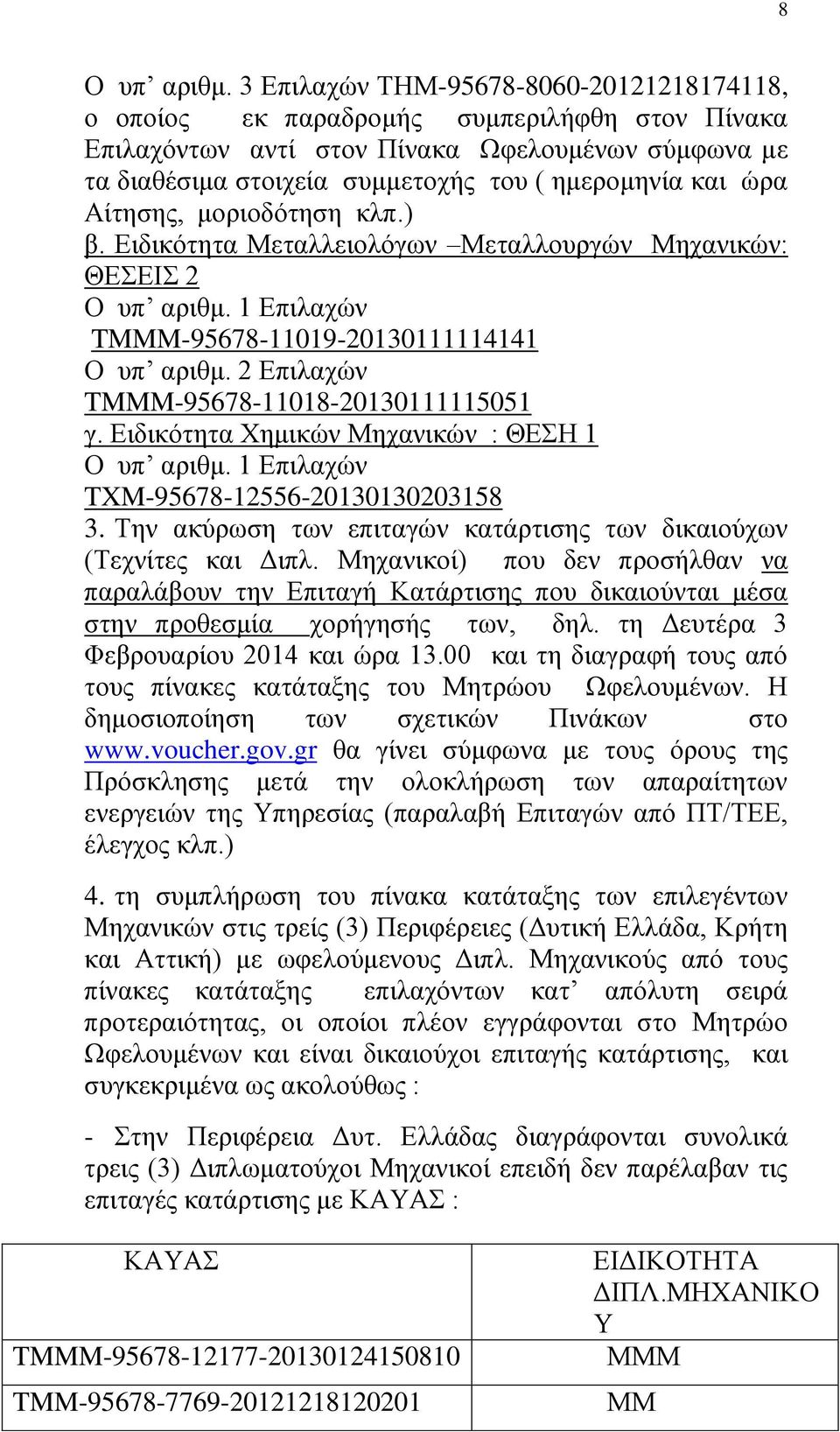 Αίτησης, μοριοδότηση κλπ.) β. Ειδικότητα Μεταλλειολόγων Μεταλλουργών Μηχανικών: ΘΕΣΕΙΣ 2 Ο υπ αριθμ. 1 Επιλαχών TMMM-95678-11019-20130111114141 Ο υπ αριθμ.