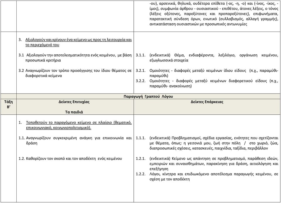 Αξιολογούν και κρίνουν ένα κείμενο ως προς τη λειτουργία και το περιεχόμενό του 3.1 Αξιολογούν την αποτελεσματικότητα ενός κειμένου, με βάση προσωπικά κριτήρια 3.