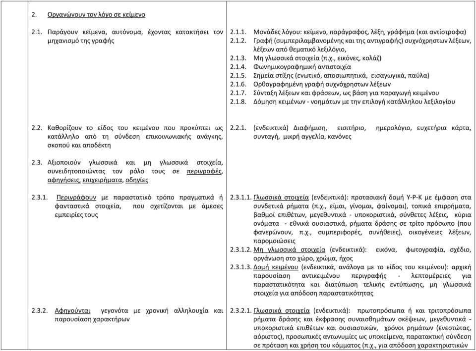 1.7. Σύνταξη λέξεων και φράσεων, ως βάση για παραγωγή κειμένου 2.1.8. Δόμηση κειμένων - νοημάτων με την επιλογή κατάλληλου λεξιλογίου 2.2. Καθορίζουν το είδος του κειμένου που προκύπτει ως κατάλληλο από τη σύνδεση επικοινωνιακής ανάγκης, σκοπού και αποδέκτη 2.