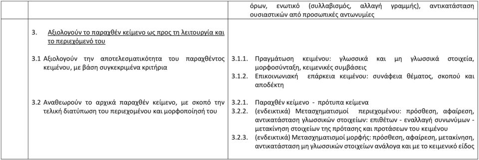 2 Αναθεωρούν το αρχικά παραχθέν κείμενο, με σκοπό την τελική διατύπωση του περιεχομένου και μορφοποίησή του 3.1.