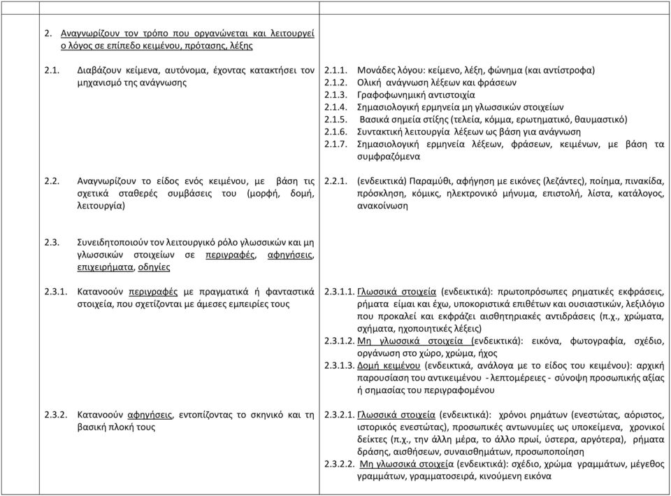 Βασικά σημεία στίξης (τελεία, κόμμα, ερωτηματικό, θαυμαστικό) 2.1.6. Συντακτική λειτουργία λέξεων ως βάση για ανάγνωση 2.1.7.