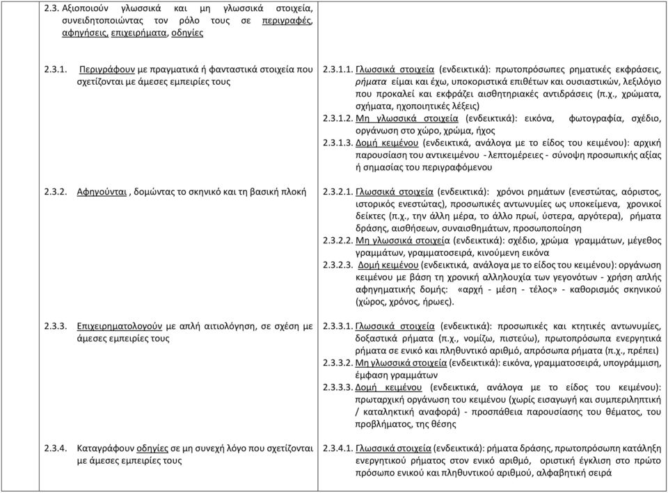 3.4. Καταγράφουν οδηγίες σε μη συνεχή λόγο που σχετίζονται με άμεσες εμπειρίες τους 2.3.1.