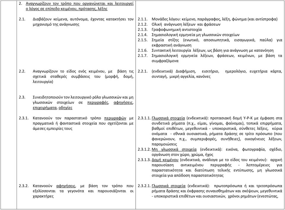 1.5. Σημεία στίξης (ενωτικό, αποσιωπητικά, εισαγωγικά, παύλα) για εκφραστική ανάγνωση 2.1.6. Συντακτική λειτουργία λέξεων, ως βάση για ανάγνωση με κατανόηση 2.1.7.