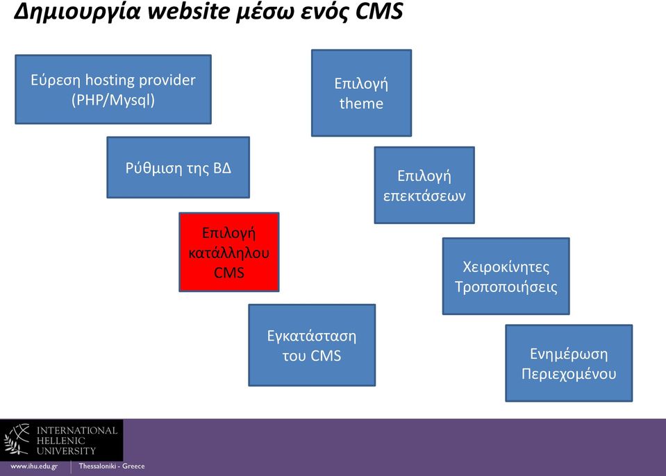 Επιλογή κατάλληλου CMS Επιλογή επεκτάσεων