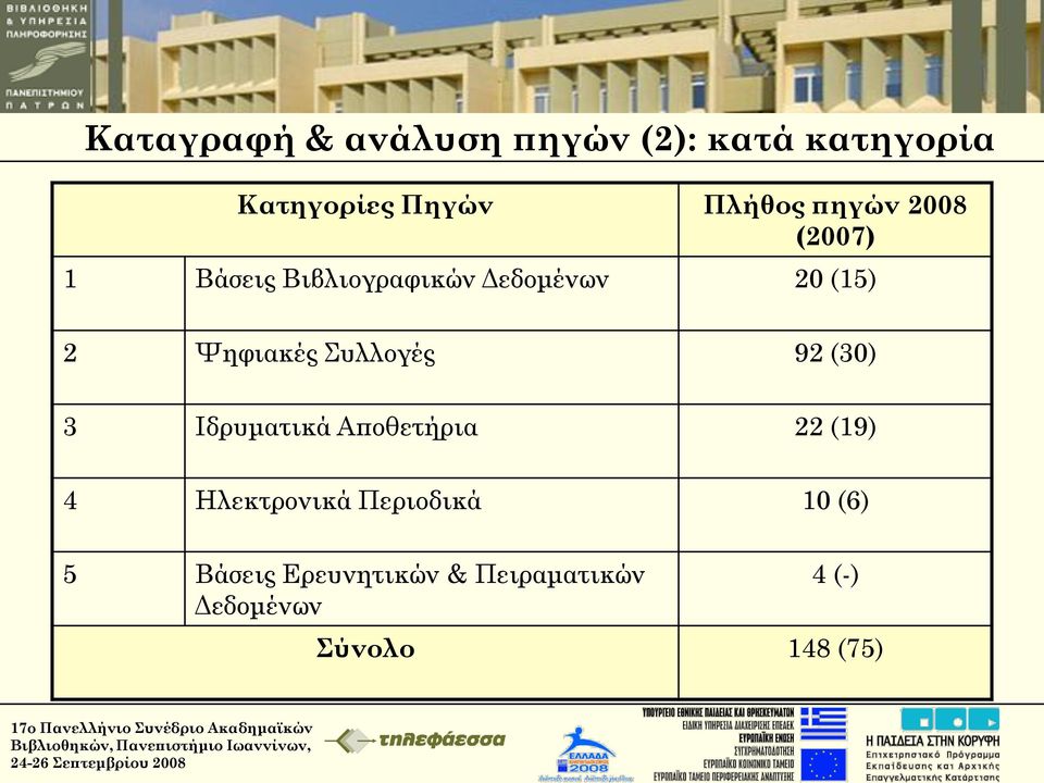 υλλογές 92 (30) 3 Ιδρυματικά Αποθετήρια 22 (19) 4 Ηλεκτρονικά Περιοδικά