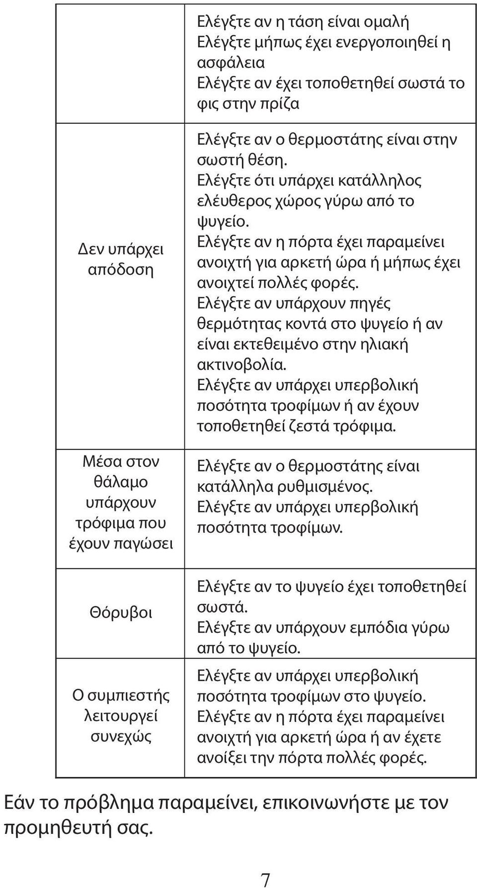 Ελέγξτε αν η πόρτα έχει παραμείνει ανοιχτή για αρκετή ώρα ή μήπως έχει ανοιχτεί πολλές φορές. Ελέγξτε αν υπάρχουν πηγές θερμότητας κοντά στο ψυγείο ή αν είναι εκτεθειμένο στην ηλιακή ακτινοβολία.