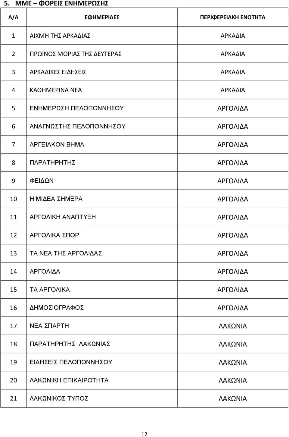 ΜΙΔΕΑ ΣΗΜΕΡΑ ΑΡΓΟΛΙΔΑ 11 ΑΡΓΟΛΙΚΗ ΑΝΑΠΤΥΞΗ ΑΡΓΟΛΙΔΑ 12 ΑΡΓΟΛΙΚΑ ΣΠΟΡ ΑΡΓΟΛΙΔΑ 13 ΤΑ ΝΕΑ ΤΗΣ ΑΡΓΟΛΙΔΑΣ ΑΡΓΟΛΙΔΑ 14 ΑΡΓΟΛΙΔΑ ΑΡΓΟΛΙΔΑ 15 ΤΑ ΑΡΓΟΛΙΚΑ ΑΡΓΟΛΙΔΑ 16