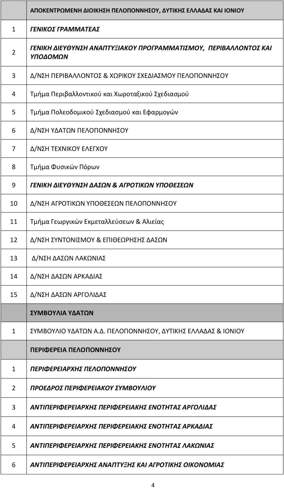 ΓΕΝΙΚΗ ΔΙΕΥΘΥΝΣΗ ΔΑΣΩΝ & ΑΓΡΟΤΙΚΩΝ ΥΠΟΘΕΣΕΩΝ 10 Δ/ΝΣΗ ΑΓΡΟΤΙΚΩΝ ΥΠΟΘΕΣΕΩΝ ΠΕΛΟΠΟΝΝΗΣΟΥ 11 Τμήμα Γεωργικών Εκμεταλλεύσεων & Αλιείας 12 Δ/ΝΣΗ ΣΥΝΤΟΝΙΣΜΟΥ & ΕΠΙΘΕΩΡΗΣΗΣ ΔΑΣΩΝ 13 Δ/ΝΣΗ ΔΑΣΩΝ ΛΑΚΩΝΙΑΣ 14