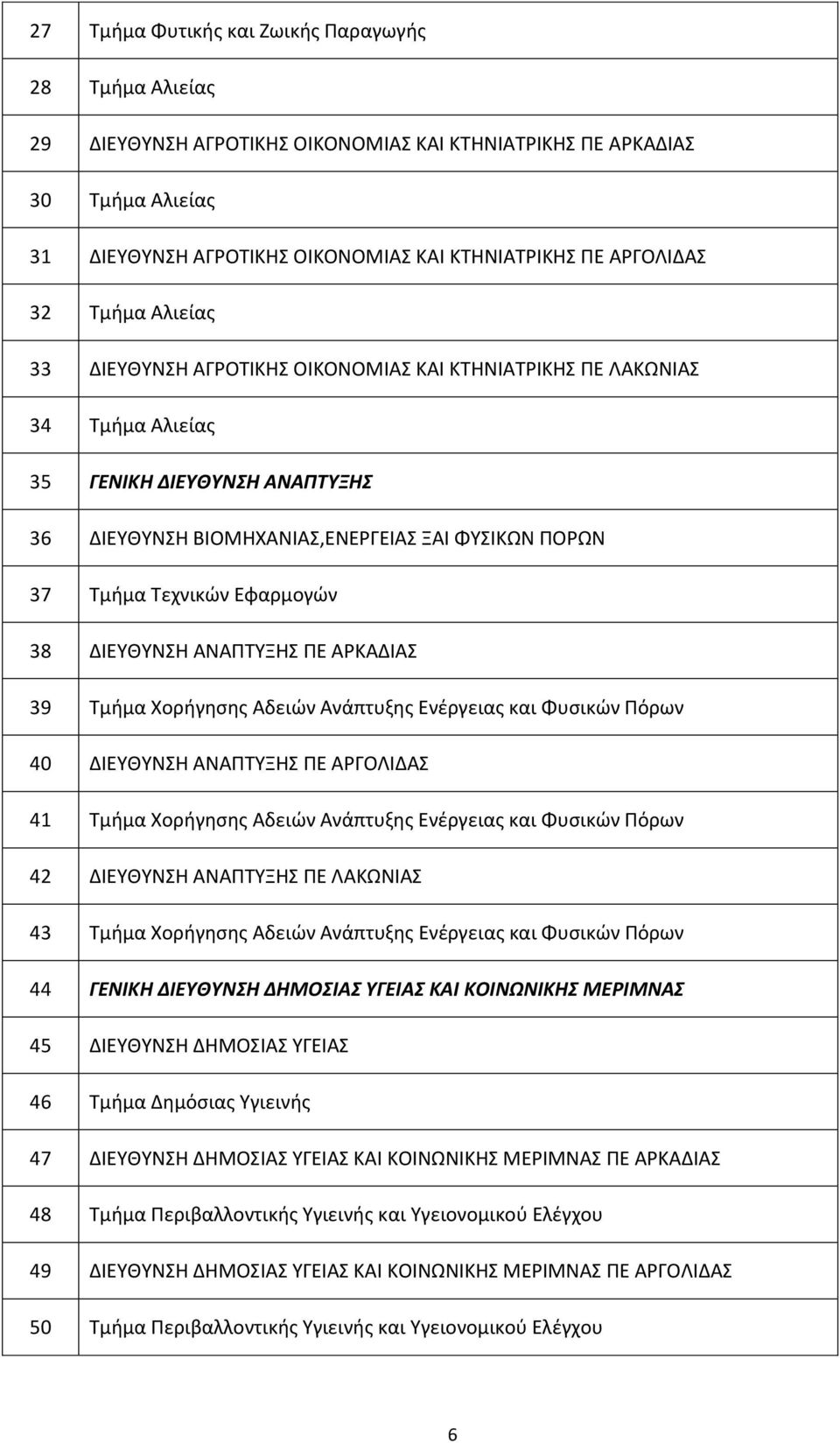 Εφαρμογών 38 ΔΙΕΥΘΥΝΣΗ ΑΝΑΠΤΥΞΗΣ ΠΕ ΑΡΚΑΔΙΑΣ 39 Τμήμα Χορήγησης Αδειών Ανάπτυξης Ενέργειας και Φυσικών Πόρων 40 ΔΙΕΥΘΥΝΣΗ ΑΝΑΠΤΥΞΗΣ ΠΕ ΑΡΓΟΛΙΔΑΣ 41 Τμήμα Χορήγησης Αδειών Ανάπτυξης Ενέργειας και