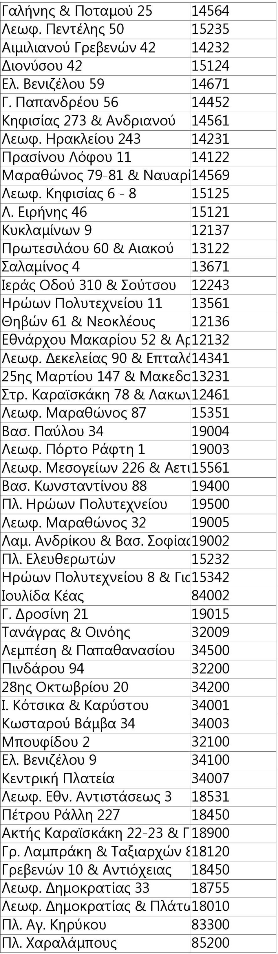 Ειρήνης 46 15121 Κυκλαμίνων 9 12137 Πρωτεσιλάου 60 & Αιακού 13122 Σαλαμίνος 4 13671 Ιεράς Οδού 310 & Σούτσου 12243 Ηρώων Πολυτεχνείου 11 13561 Θηβών 61 & Νεοκλέους 12136 Εθνάρχου Μακαρίου 52 &
