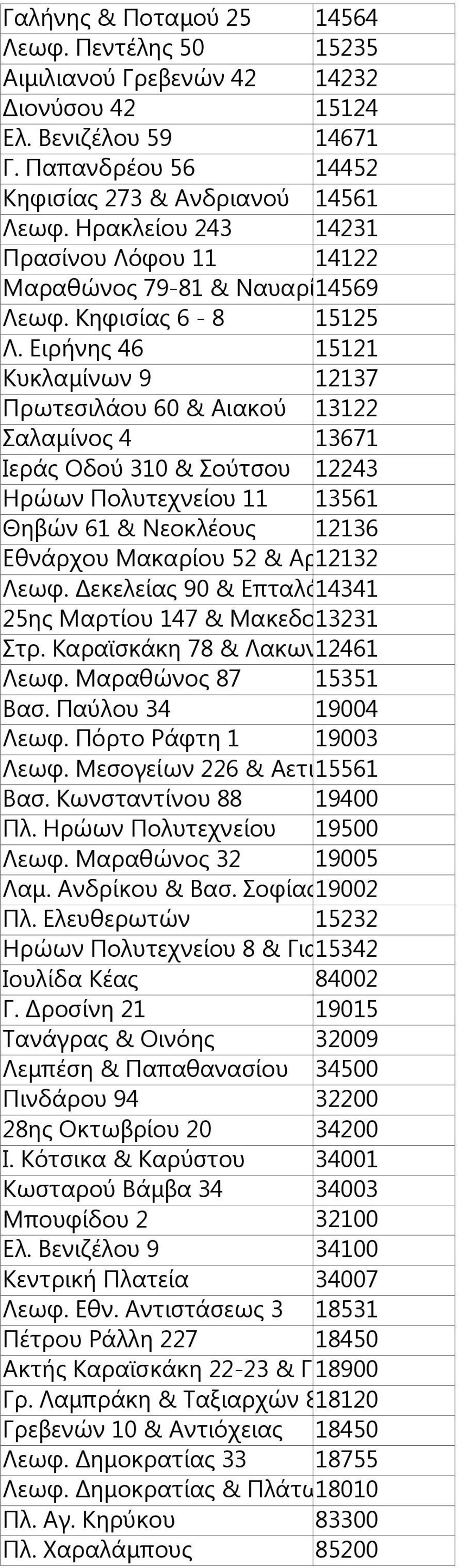 Ειρήνης 46 15121 Κυκλαμίνων 9 12137 Πρωτεσιλάου 60 & Αιακού 13122 Σαλαμίνος 4 13671 Ιεράς Οδού 310 & Σούτσου 12243 Ηρώων Πολυτεχνείου 11 13561 Θηβών 61 & Νεοκλέους 12136 Εθνάρχου Μακαρίου 52 &