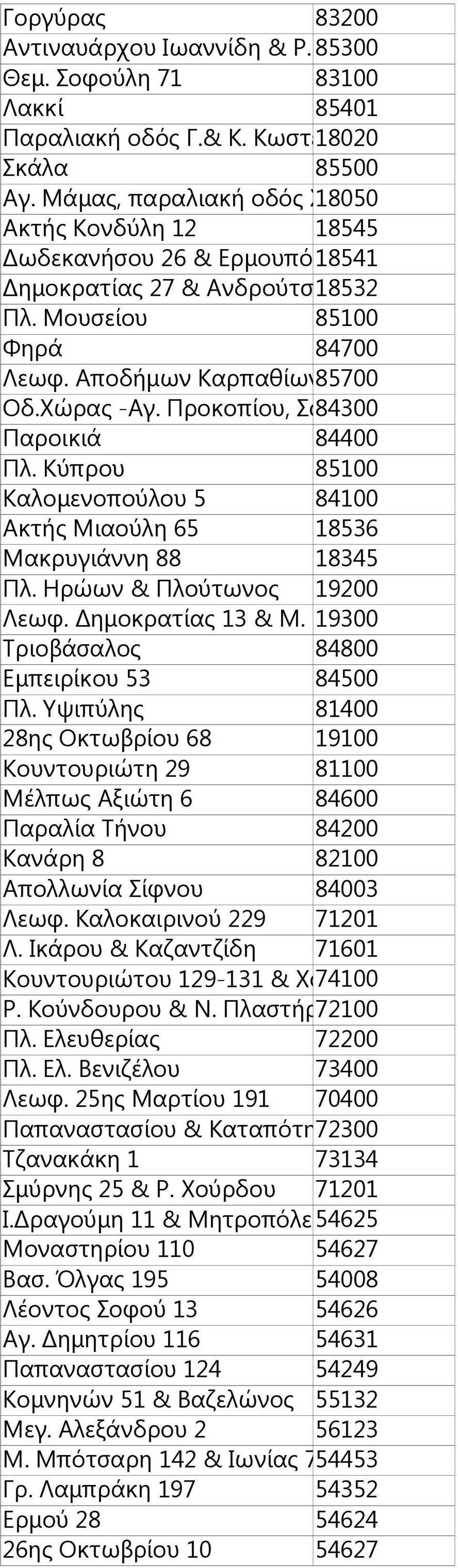 Χώρας -Αγ. Προκοπίου, Σαγδέρα 84300 Νάξου Παροικιά 84400 Πλ. Κύπρου 85100 Καλομενοπούλου 5 84100 Ακτής Μιαούλη 65 18536 Μακρυγιάννη 88 18345 Πλ. Ηρώων & Πλούτωνος 19200 Λεωφ. Δημοκρατίας 13 & Μ.