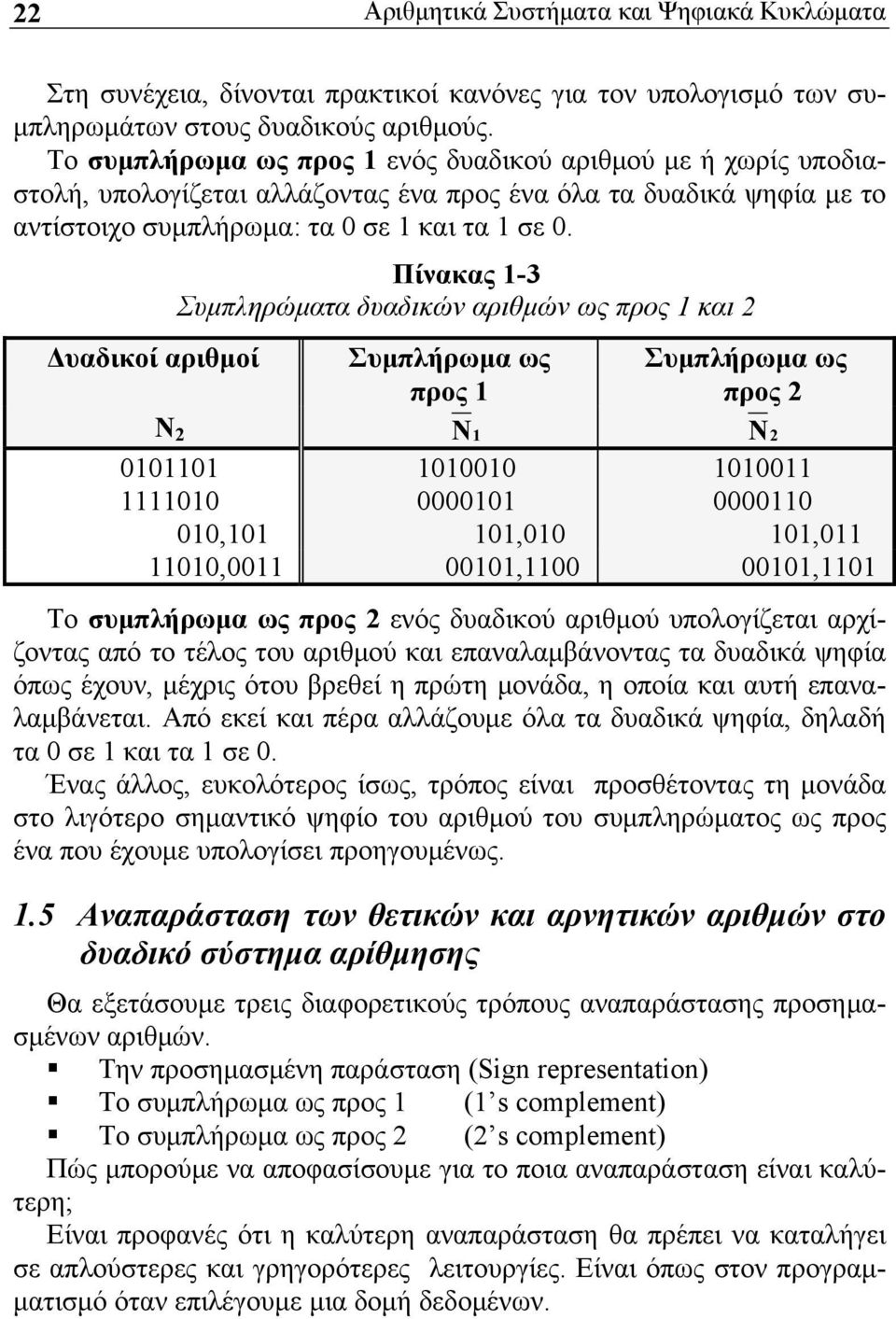 Πίνακας 1-3 Συμπληρώματα δυαδικών αριθμών ως προς 1 και 2 Δυαδικοί αριθμοί Συμπλήρωμα ως προς 1 Συμπλήρωμα ως προς 2 Ν 2 N1 N2 0101101 1010010 1010011 1111010 0000101 0000110 010,101 101,010 101,011