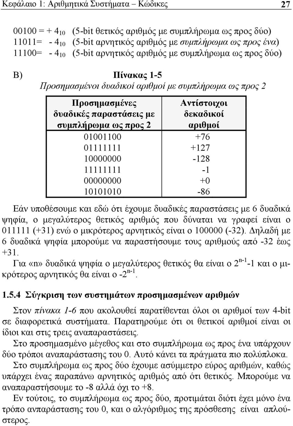 αριθμοί 01001100 +76 01111111 +127 10000000-128 11111111-1 00000000 +0 10101010-86 Εάν υποθέσουμε και εδώ ότι έχουμε δυαδικές παραστάσεις με 6 δυαδικά ψηφία, ο μεγαλύτερος θετικός αριθμός που δύναται