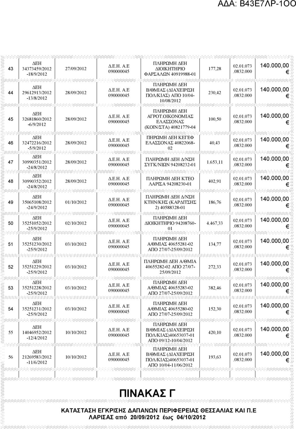 653,11 48 30990352/ -24/8/ 28/09/ ΠΛΗΡΩΜΗ ΚΤΕΟ ΛΑΡΙΣΑ 94208230-01 402,91 49 35065108/ -24/9/ 01/10/ ΠΛΗΡΩΜΗ /ΝΣΗ ΚΤΗΝ/ΚΗΣ (ΚΑΡ ΙΤΣΗΣ 2) 40588328-01 186,76 50 35251052/ -25/9/ 02/10/ ΠΛΗΡΩΜΗ