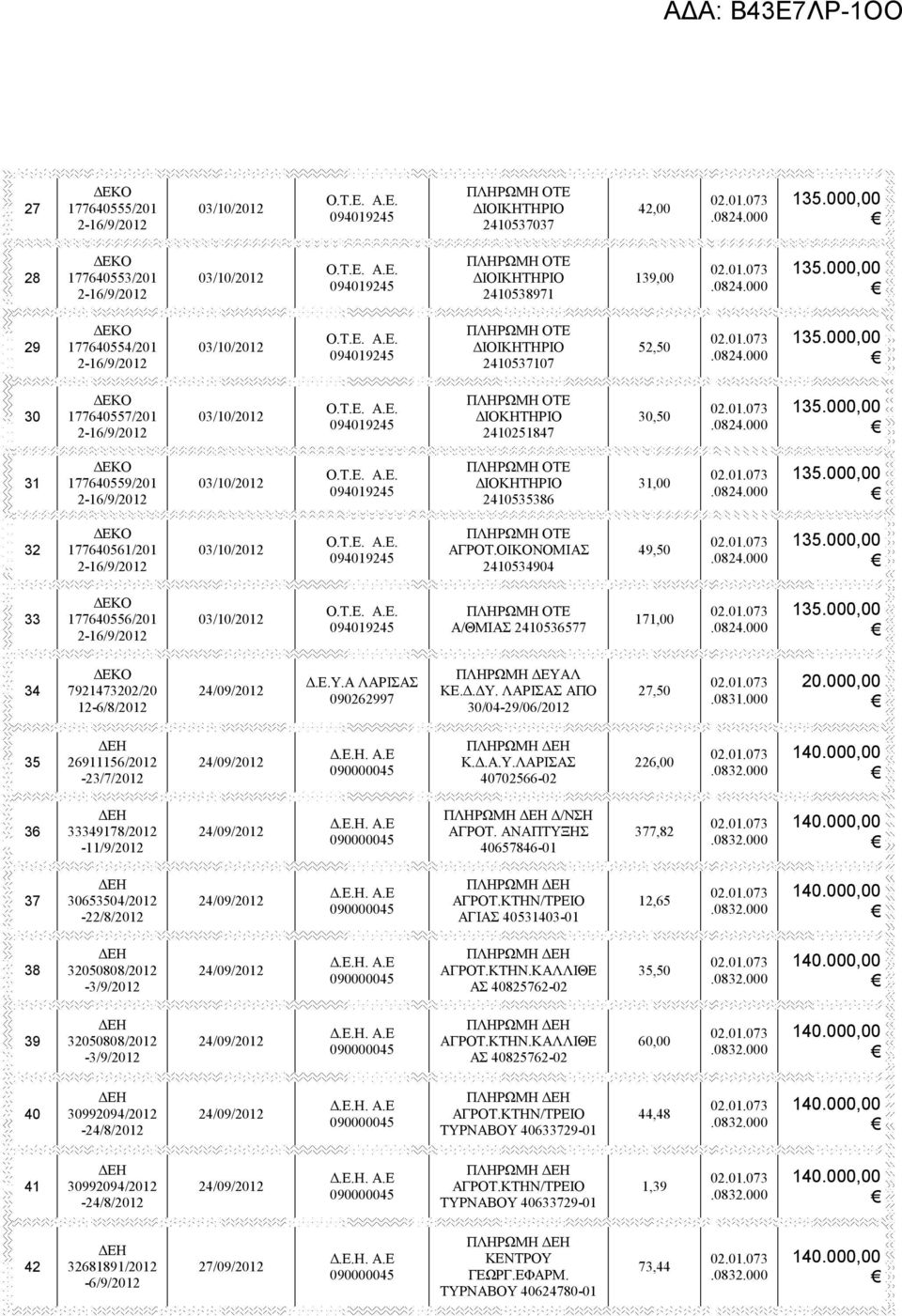 ΟΙΚΟΝΟΜΙΑΣ 2410534904 49,50 33 177640556/201 2-16/9/ 03/10/ Α/ΘΜΙΑΣ 2410536577 171,00 34 7921473202/20 12-6/8/ 24/09/.Ε.Υ.Α ΛΑΡΙΣΑΣ 090262997 ΠΛΗΡΩΜΗ ΕΥΑΛ ΚΕ.. Υ. ΛΑΡΙΣΑΣ ΑΠΟ 30/04-29/06/ 27,50.0831.