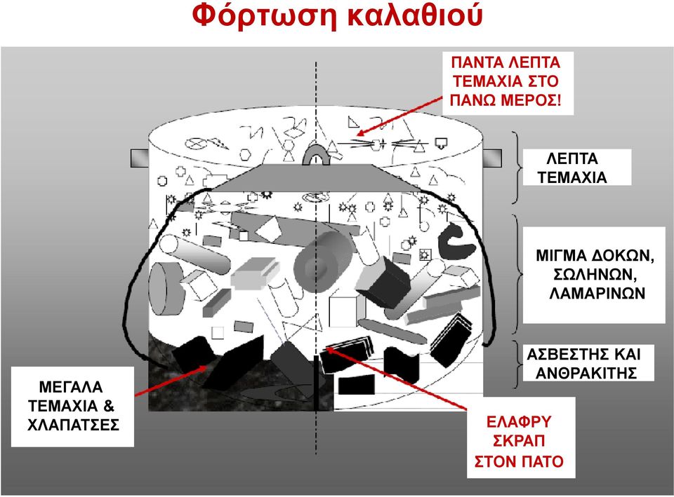 ΛΕΠΤΑ ΤΕΜΑΧΙΑ ΜΙΓΜΑ ΔΟΚΩΝ, ΣΩΛΗΝΩΝ,