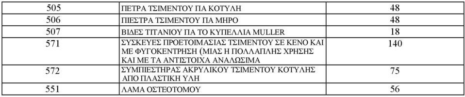 ΦΥΓΟΚΕΝΤΡΗΣΗ (ΜΙΑΣ Η ΠΟΛΛΑΠΛΗΣ ΧΡΗΣΗΣ ΚΑΙ ΜΕ ΤΑ ΑΝΤΙΣΤΟΙΧΑ ΑΝΑΛΩΣΙΜΑ 572