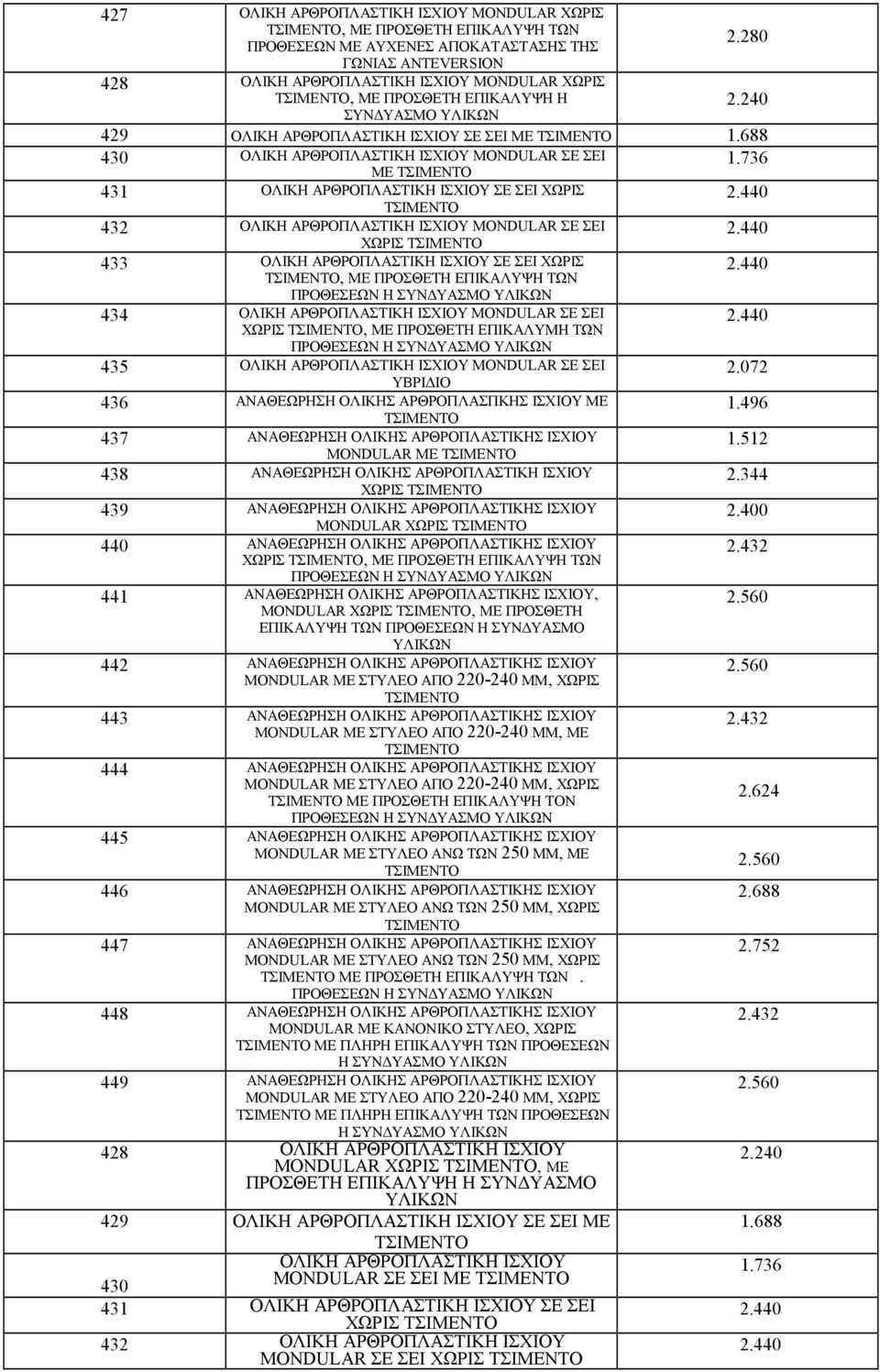 736 ΜΕ 431 ΟΛΙΚΗ ΑΡΘΡΟΠΛΑΣΤΙΚΗ ΙΣΧΙΟΥ ΣΕ ΣΕΙ ΧΩΡΙΣ 432 ΟΛΙΚΗ ΑΡΘΡΟΠΛΑΣΤΙΚΗ ΙΣΧΙΟΥ MONDULAR ΣΕ ΣΕΙ ΧΩΡΙΣ 433 ΟΛΙΚΗ ΑΡΘΡΟΠΛΑΣΤΙΚΗ ΙΣΧΙΟΥ ΣΕ ΣΕΙ ΧΩΡΙΣ, ΜΕ ΠΡΟΣΘΕΤΗ ΕΠΙΚΑΛΥΨΗ ΤΩΝ 434 ΟΛΙΚΗ ΑΡΘΡΟΠΛΑΣΤΙΚΗ