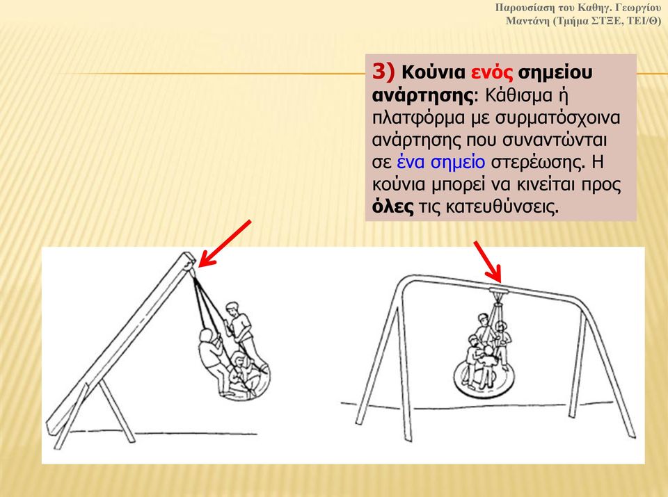 συναντώνται σε ένα σημείο στερέωσης.