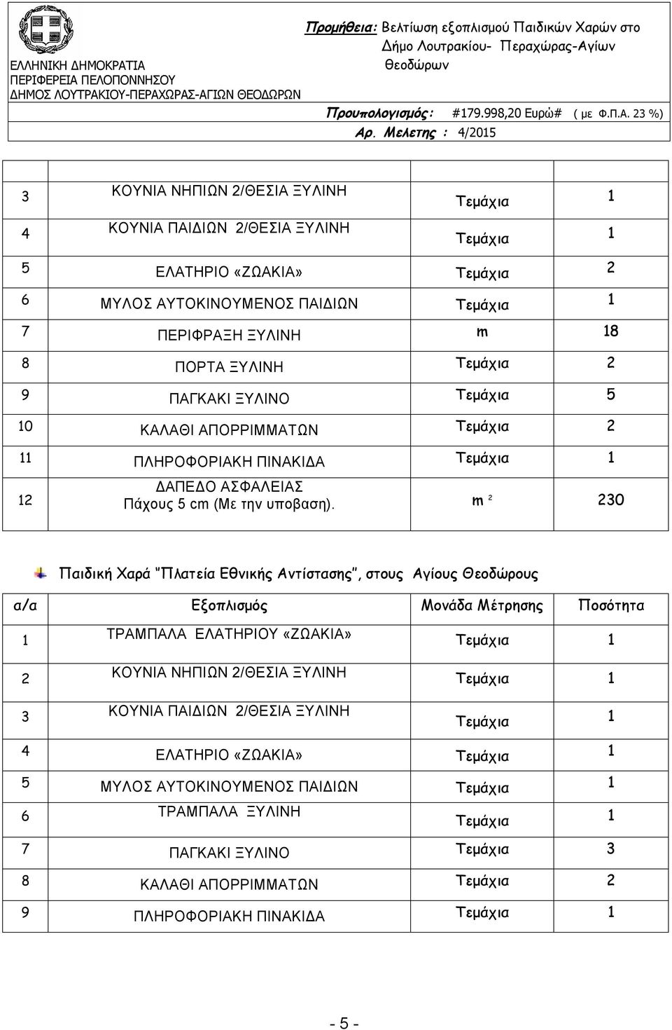 m 2 230 Παιδική Χαρά Πλατεία Εθνικής Αντίστασης, στους Αγίους Θεοδώρους α/α Εξοπλισμός Μονάδα Μέτρησης Ποσότητα 1 2 ΤΡΑΜΠΑΛΑ ΕΛΑΤΗΡΙΟΥ «ΖΩΑΚΙΑ» Τεμάχια 1 ΚΟΥΝΙΑ ΝΗΠΙΩΝ 2/ΘΕΣΙΑ ΞΥΛΙΝΗ Τεμάχια 1 3