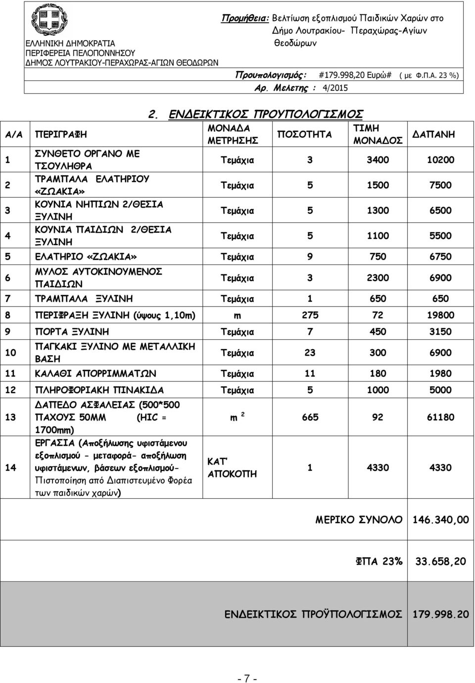 ΑΥΤΟΚΙΝΟΥΜΕΝΟΣ ΠΑΙΔΙΩΝ Τεμάχια 3 2300 6900 7 ΤΡΑΜΠΑΛΑ ΞΥΛΙΝΗ Τεμάχια 1 650 650 8 ΠΕΡΙΦΡΑΞΗ ΞΥΛΙΝΗ (ύψους 1,10m) m 275 72 19800 9 ΠΟΡΤΑ ΞΥΛΙΝΗ Τεμάχια 7 450 3150 10 ΠΑΓΚΑΚΙ ΞΥΛΙΝΟ ΜΕ ΜΕΤΑΛΛΙΚΗ ΒΑΣΗ