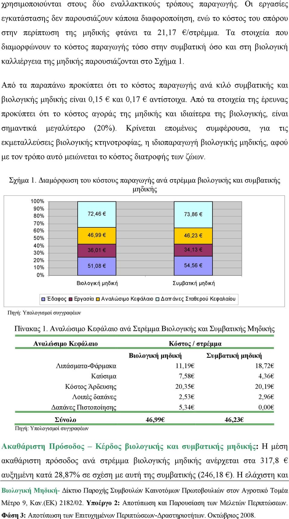 Τα στοιχεία που διαµορφώνουν το κόστος παραγωγής τόσο στην συµβατική όσο και στη βιολογική καλλιέργεια της µηδικής παρουσιάζονται στο Σχήµα 1.