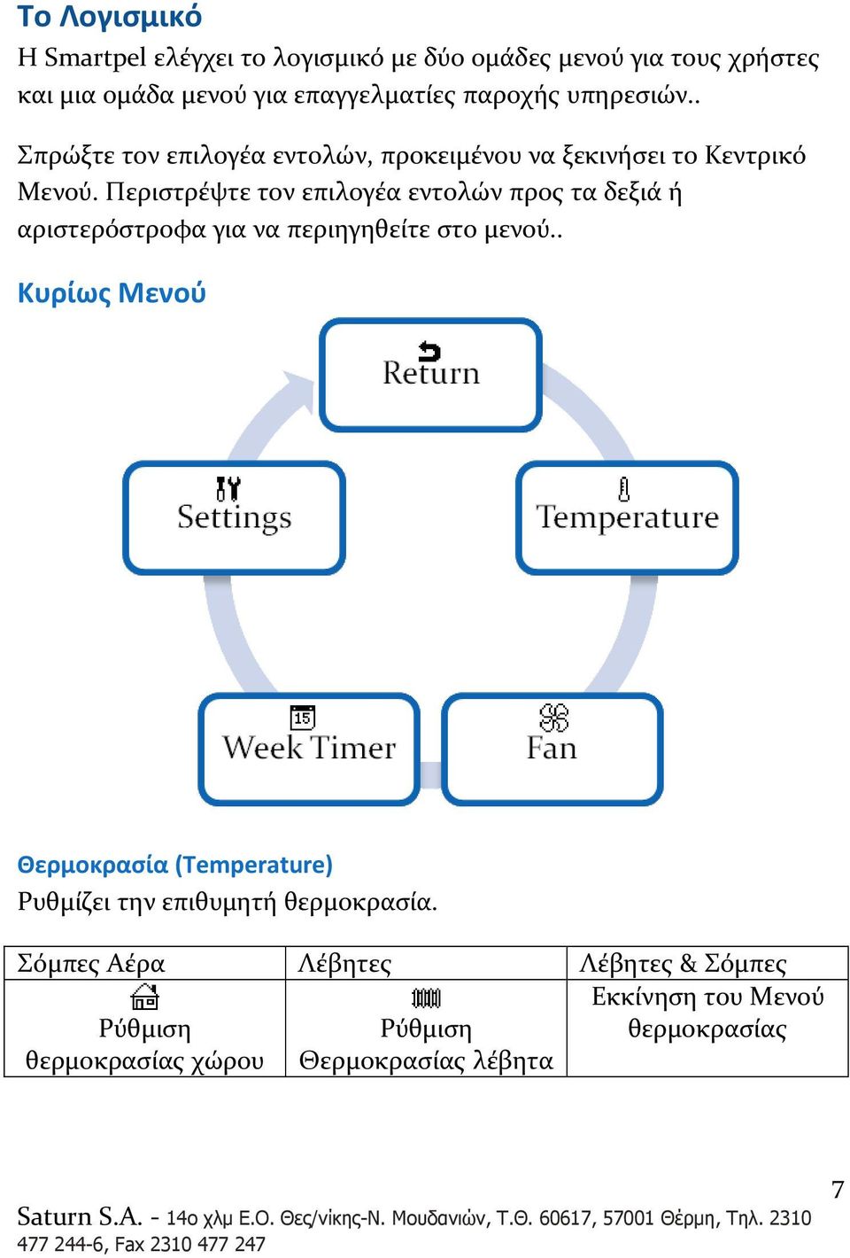 Περιστρέψτε τον επιλογέα εντολών προς τα δεξιά ή αριστερόστροφα για να περιηγηθείτε στο μενού.