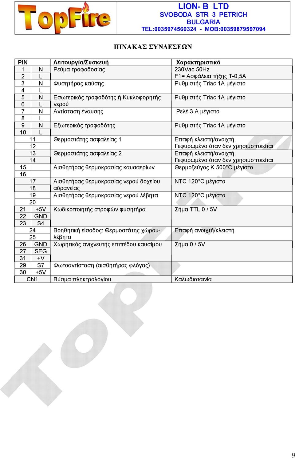 κλειστή/ανοιχτή. Γεφυρωμένο όταν δεν χρησιμοποιείται 13 14 Θερμοστάτης ασφαλείας 2 Επαφή κλειστή/ανοιχτή.