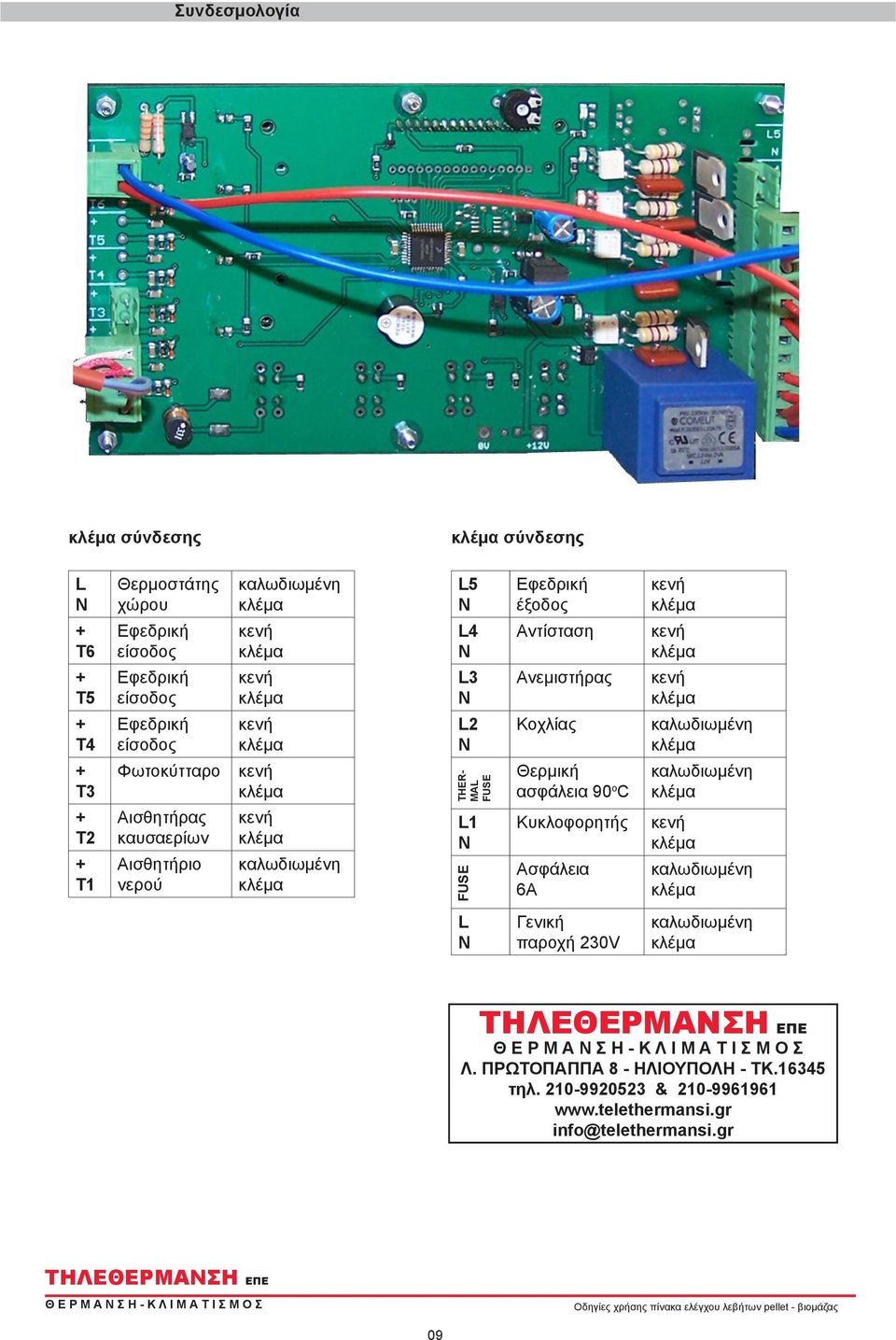 90 o C T2 T1 Αισθητήρας καυσαερίων Αισθητήριο νερού L1 FUSE Κυκλοφορητής Ασφάλεια 6Α L Γενική παροχή 230V Λ.