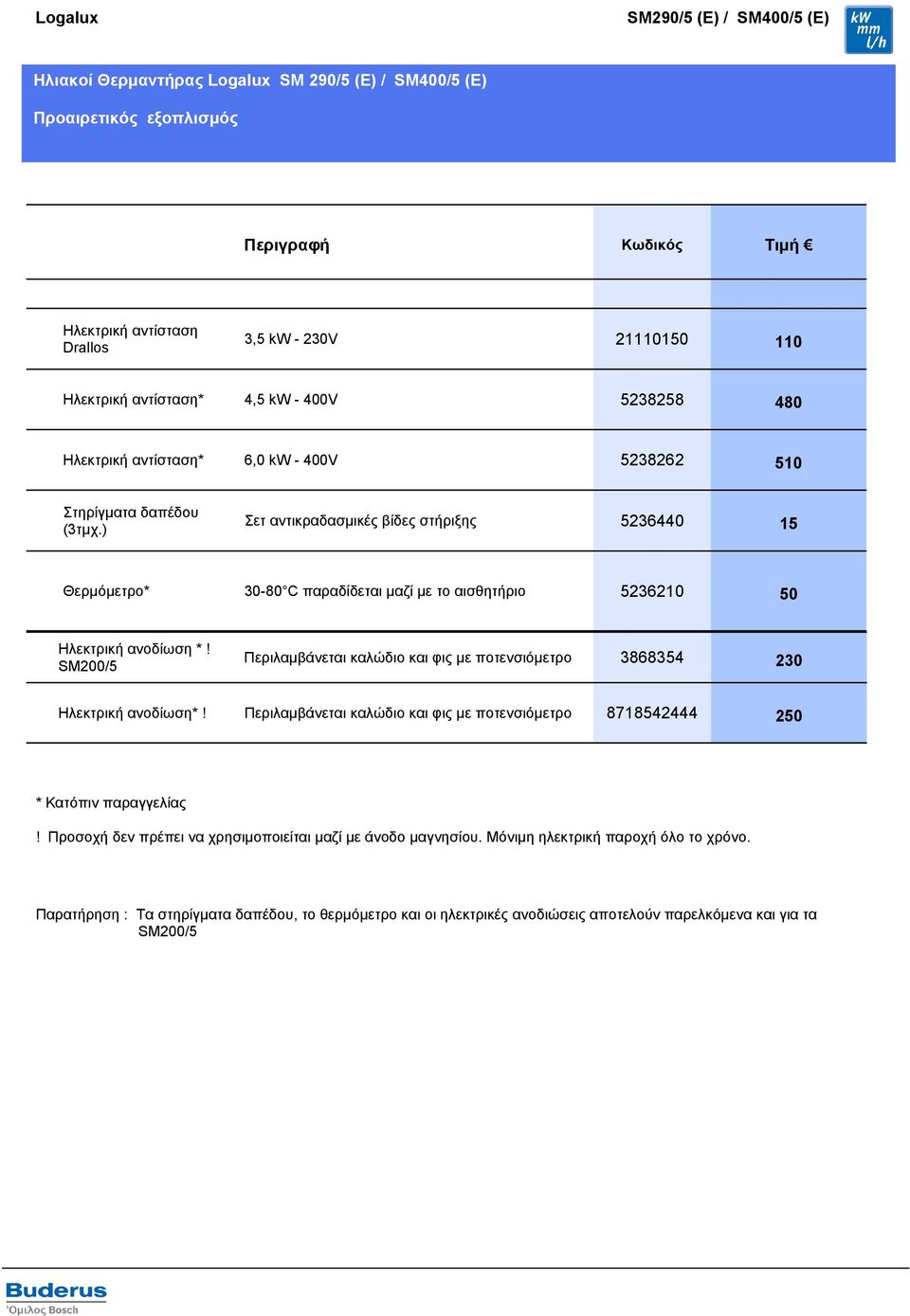 ) Σετ αντικραδασμικές βίδες στήριξης 5236440 15 Θερμόμετρο* 30-80 C παραδίδεται μαζί με το αισθητήριο 5236210 50 Ηλεκτρική ανοδίωση *!