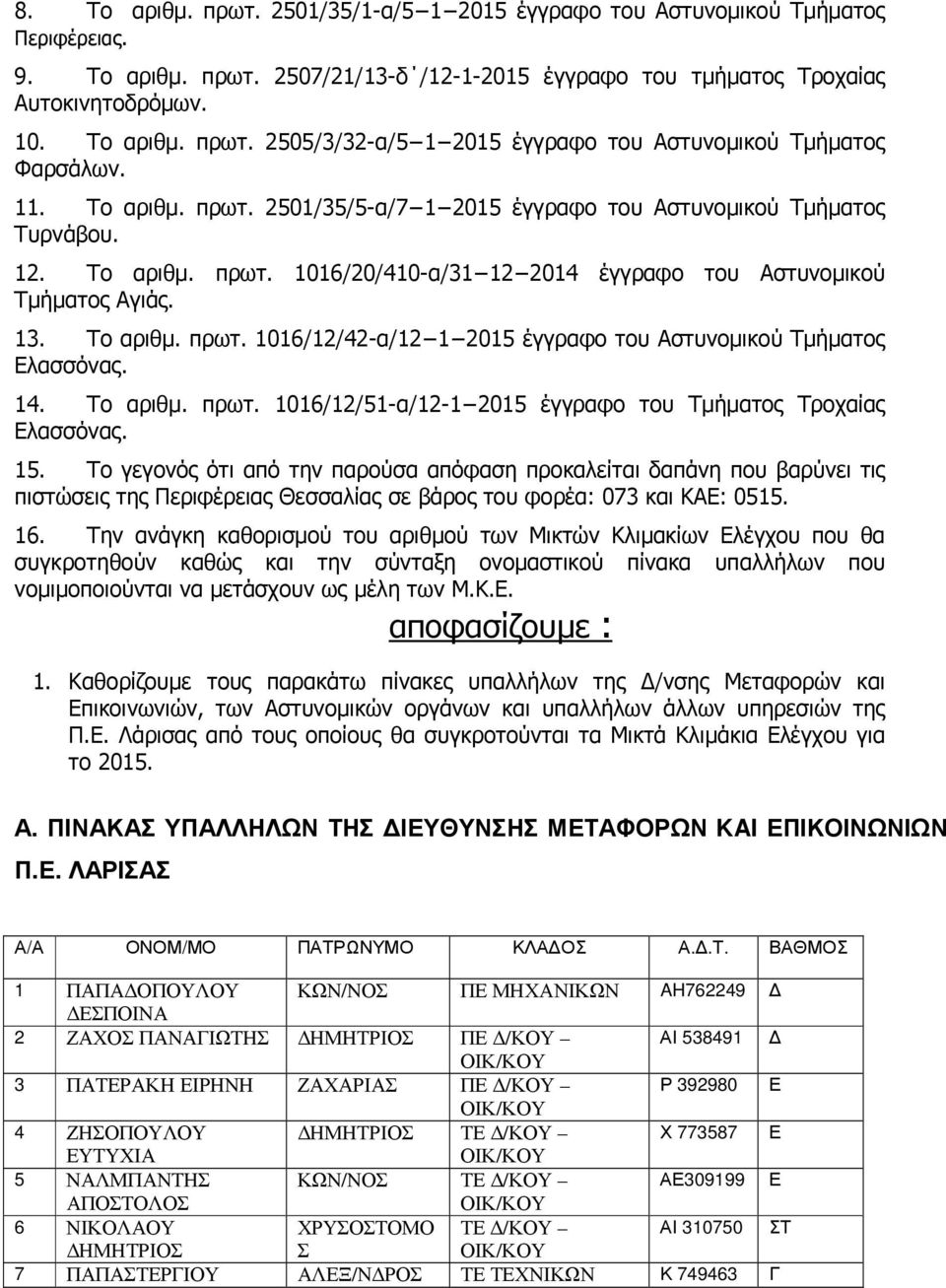 14. Το αριθµ. πρωτ. 1016/12/51-α/12-1 2015 έγγραφο του Τµήµατος Τροχαίας Ελασσόνας. 15.