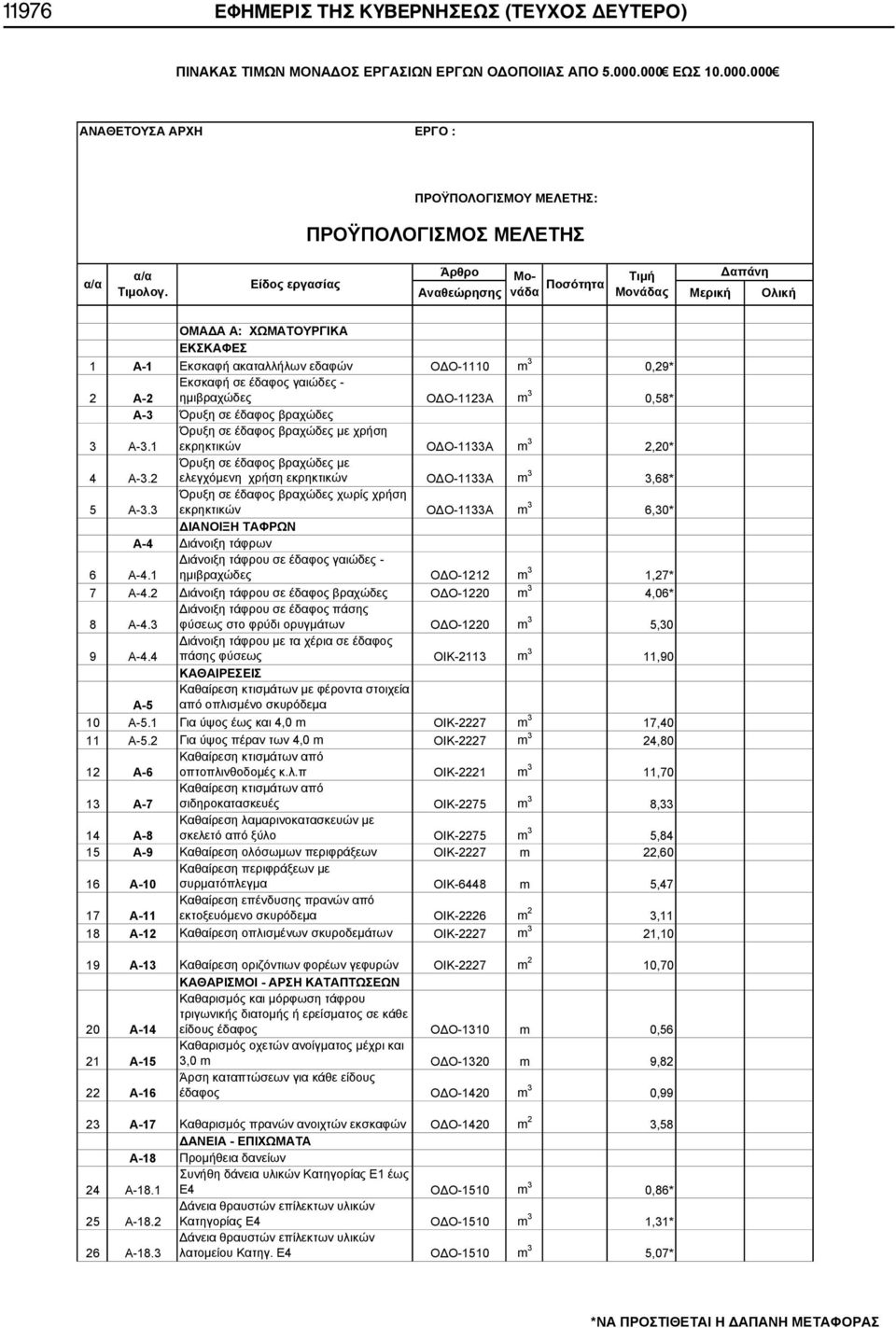 ημιβραχώδες ΟΔΟ-1123Α m 3 0,58* Α-3 Όρυξη σε έδαφος βραχώδες 3 Α-3.1 Όρυξη σε έδαφος βραχώδες με χρήση εκρηκτικών ΟΔΟ-1133Α m 3 2,20* 4 Α-3.