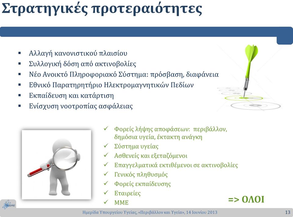 νοοτροπίας ασφάλειας Φορείς λήψης αποφάσεων: περιβάλλον, δημόσια υγεία, έκτακτη ανάγκη Σύστημα υγείας Ασθενείς