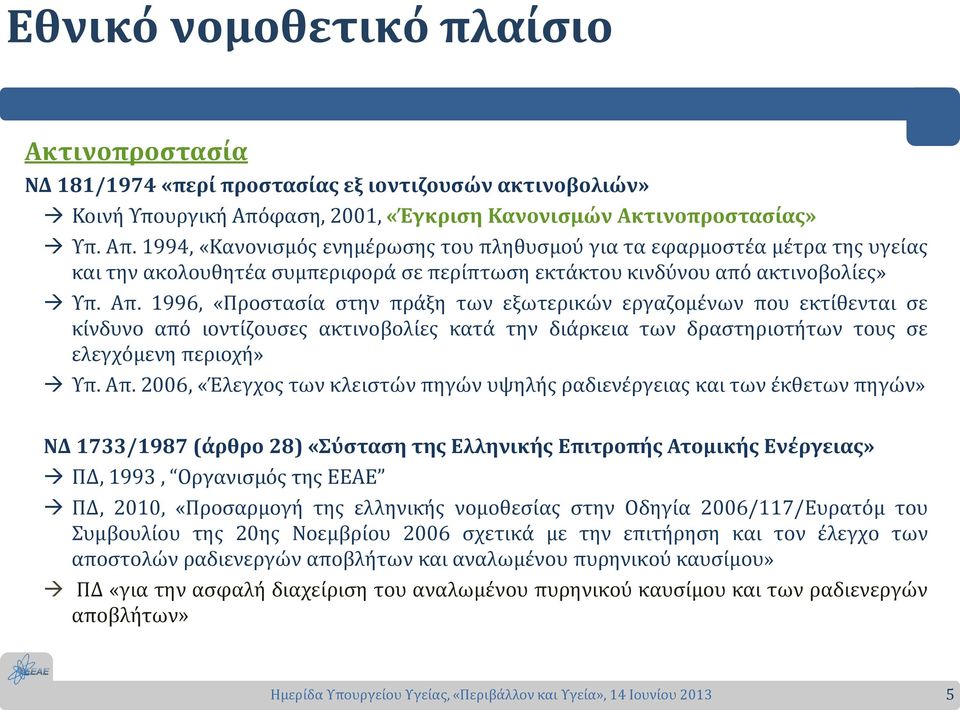 1994, «Κανονισμός ενημέρωσης του πληθυσμού για τα εφαρμοστέα μέτρα της υγείας και την ακολουθητέα συμπεριφορά σε περίπτωση εκτάκτου κινδύνου από ακτινοβολίες» Υπ. Απ.