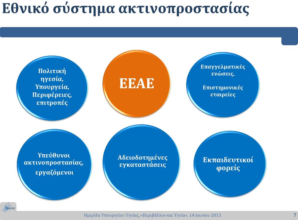 ενώσεις, Επιστημονικές εταιρείες Υπεύθυνοι
