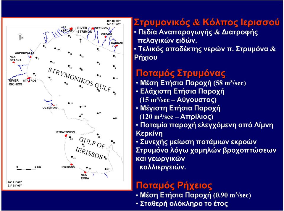 Τελικός αποδέκτης νερών π.