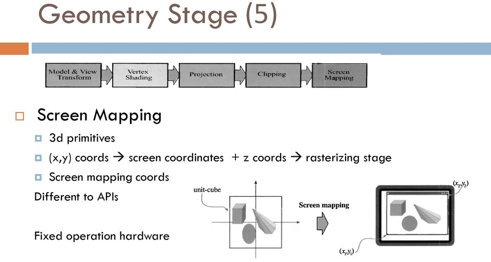 + z coords rasterizing stage Screen mapping