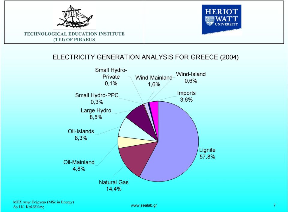 8,3% Oil-Mainland 4,8% Natural Gas 14,4% Wind-Mainland 1,6%