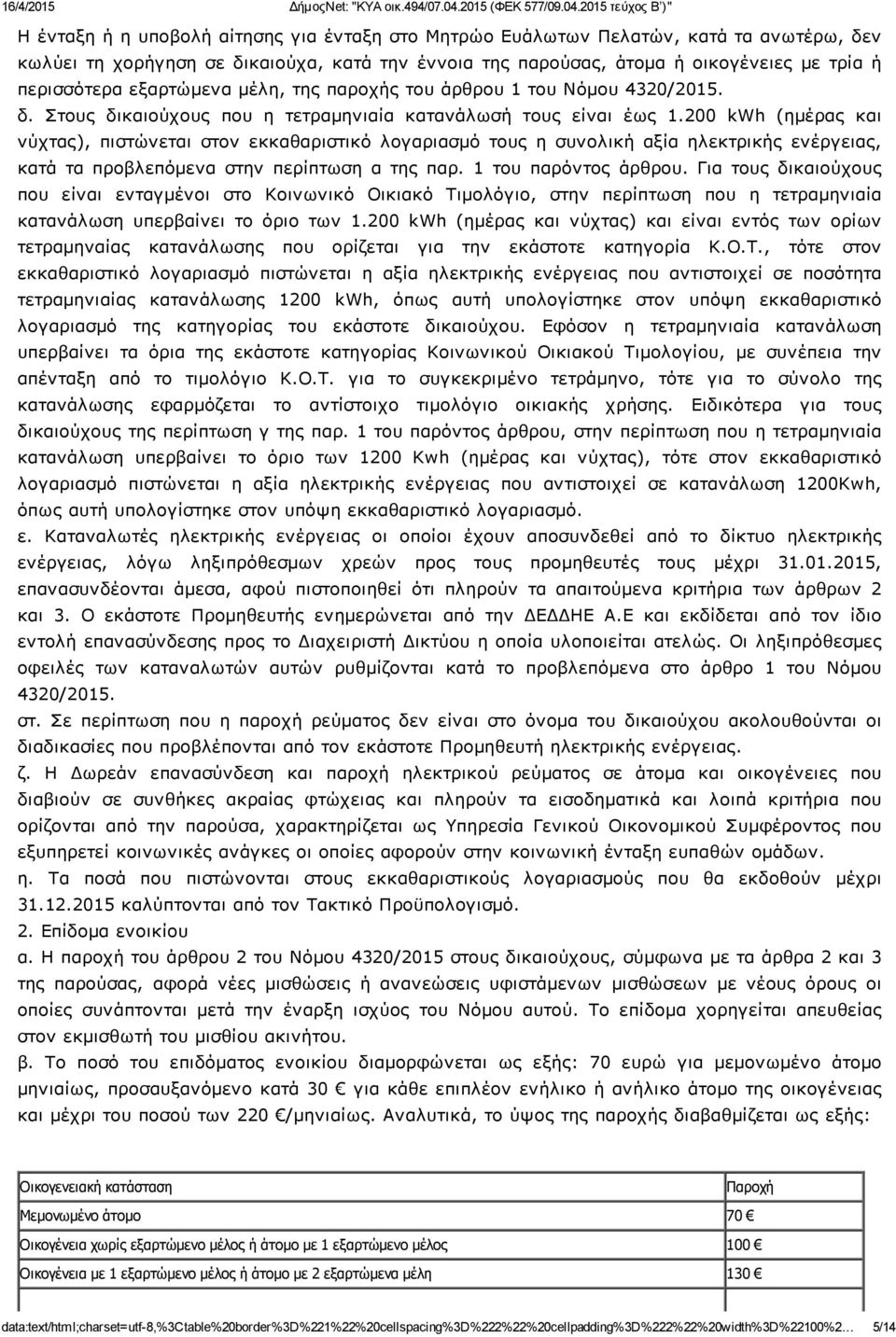 200 kwh (ημέρας και νύχτας), πιστώνεται στον εκκαθαριστικό λογαριασμό τους η συνολική αξία ηλεκτρικής ενέργειας, κατά τα προβλεπόμενα στην περίπτωση α της παρ. 1 του παρόντος άρθρου.