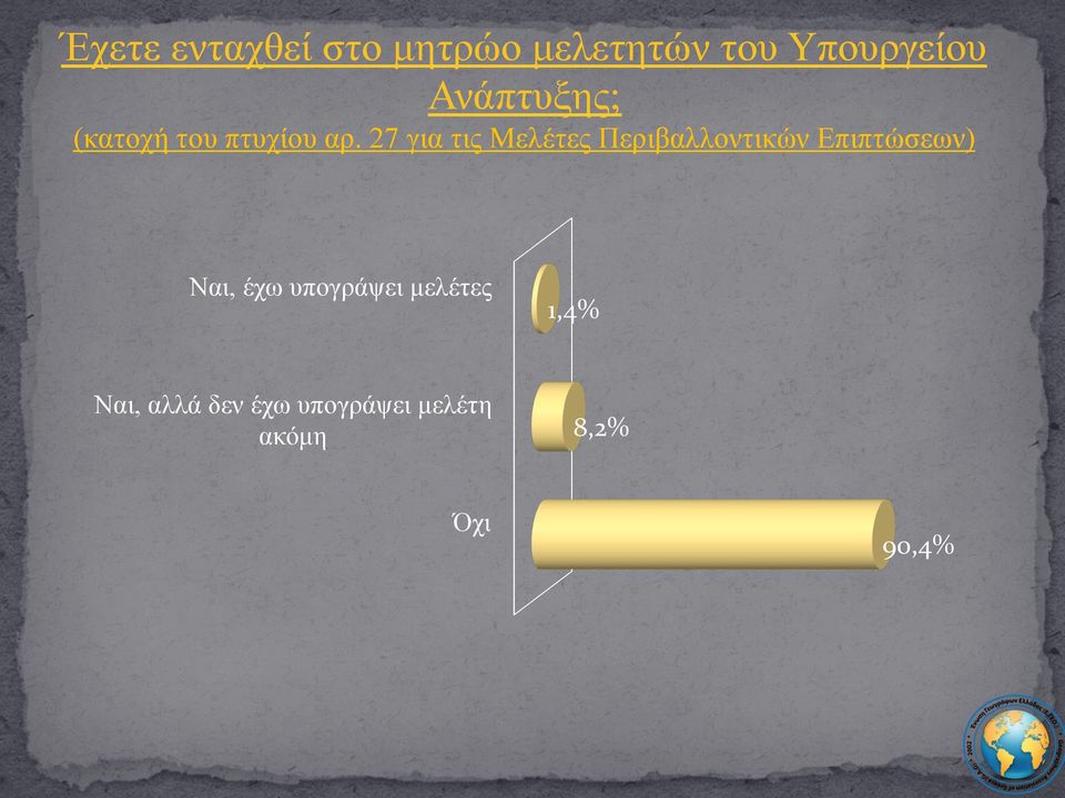 27 για τις Μελέτες Περιβαλλοντικών Επιπτώσεων) Ναι,